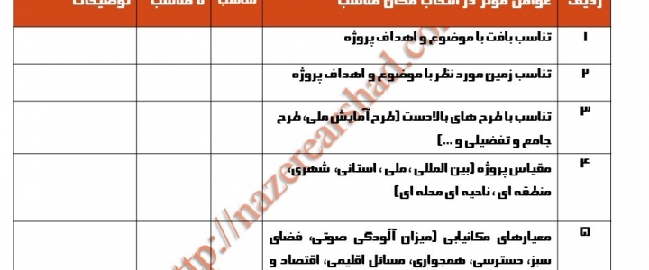 چک لیست طراحی معماری زمینه گرا