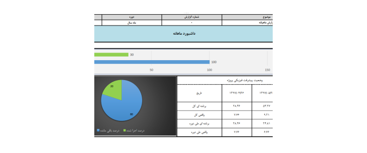 فرم اکسل گزارش ماهانه در کارگاه های ساختمانی