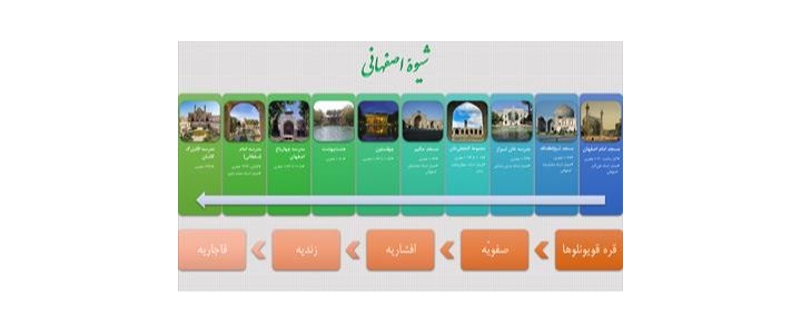 پاورپوینت معماری شیوۀ اصفهانی